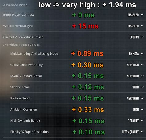 kyoto tycoon latency|Reduce Latency .